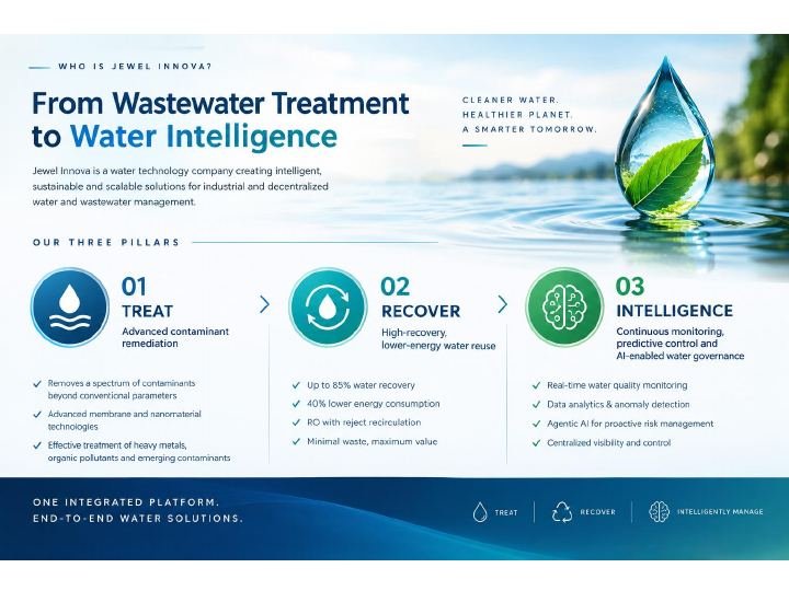 Brochure page 3 — From wastewater treatment to water intelligence