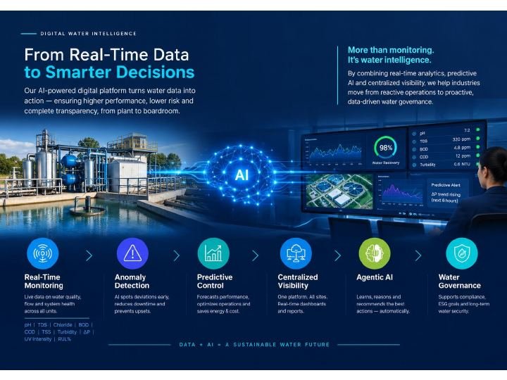 Brochure page 6 — From real-time data to smarter decisions