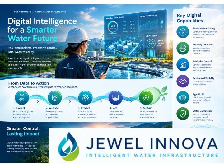 Brochure page 7 — Digital intelligence for a smarter water future